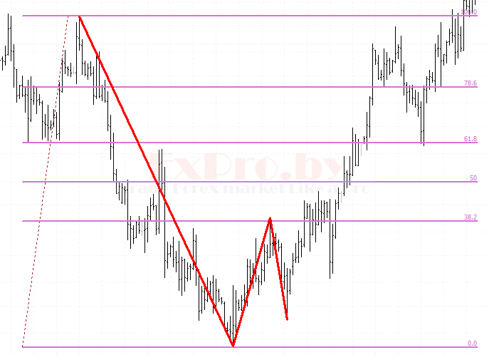 Уровень спины дракона по Фибоначчи