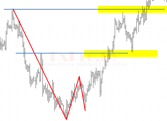 Определение целей по паттерну Дракон - альтернативный метод