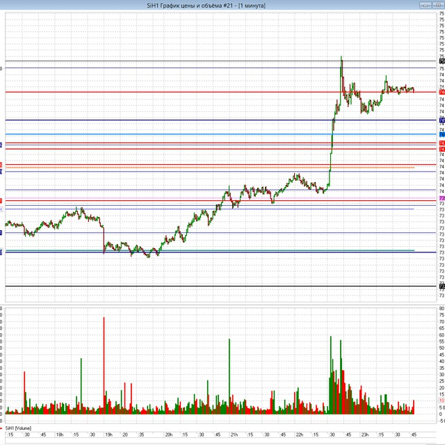 Дневник Трейдера